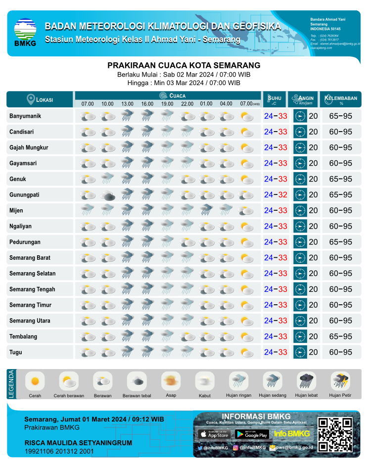  Source: Stasiun Meteorologi Kelas II Ahmad Yani Semarang